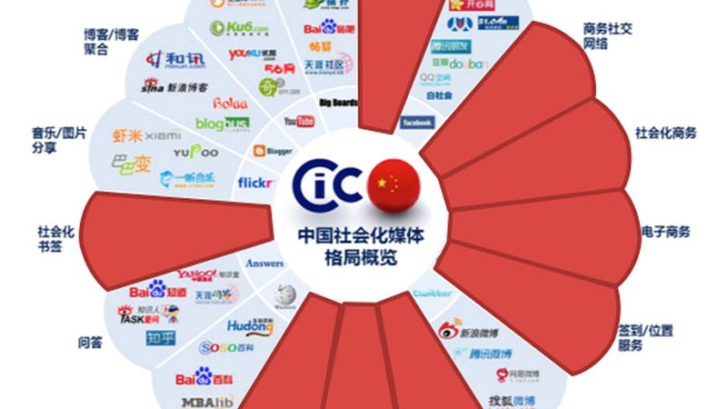 产品宣传片拍摄前的关键材料清单